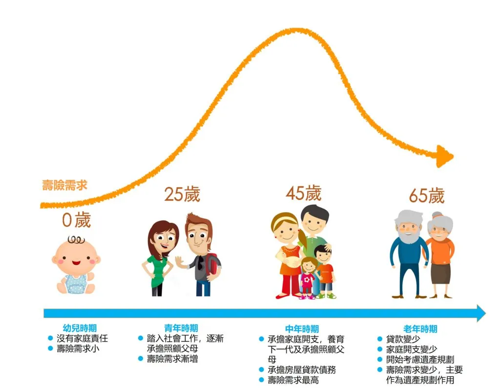 人壽保額設定指南:保障家庭財務的堅實後盾