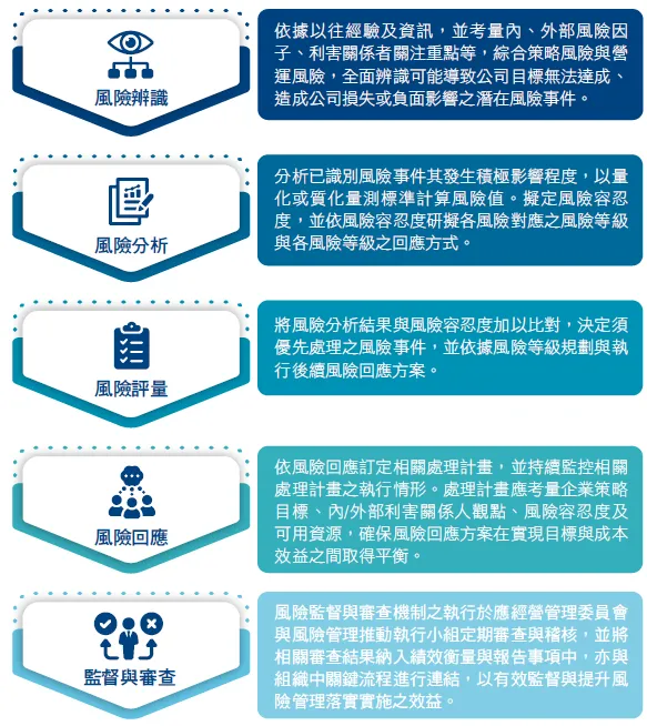 企業保險中的商業中斷險作用:保障企業營運的風險管理指南