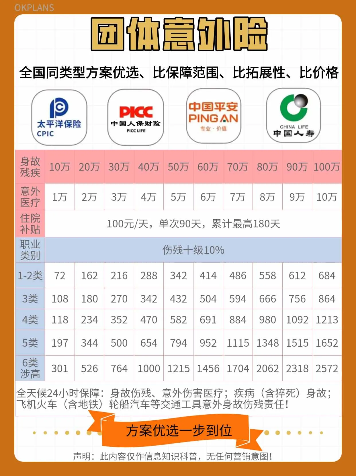企業保險指南:保障員工意外險,打造安全工作環境