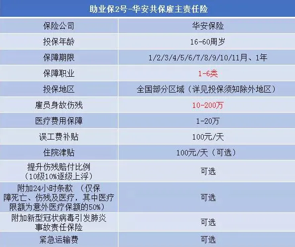 企業保險責任限額：專業指南助您風險管理