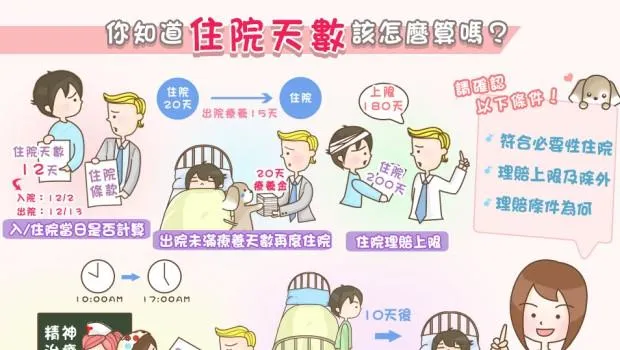 住院保險會理賠嗎?住院理賠條件一次搞懂!