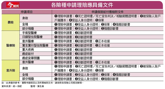住院保險理賠指南:條件注意事項必知,快速撥款秘訣全攻略