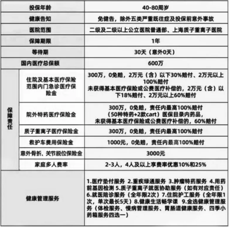 住院保險的實用性:醫療保障專家的專業解析