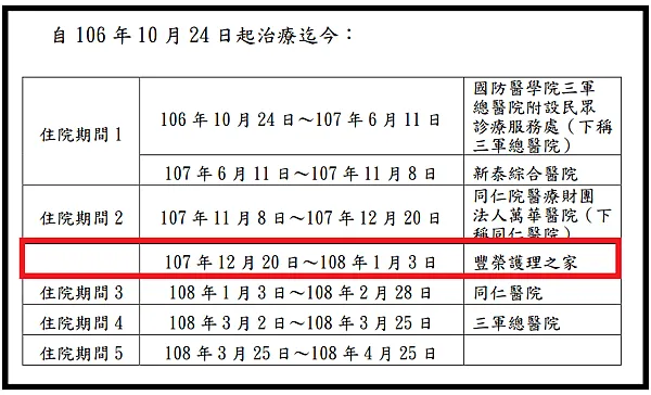 住院天數計算指南:釐清理賠影響