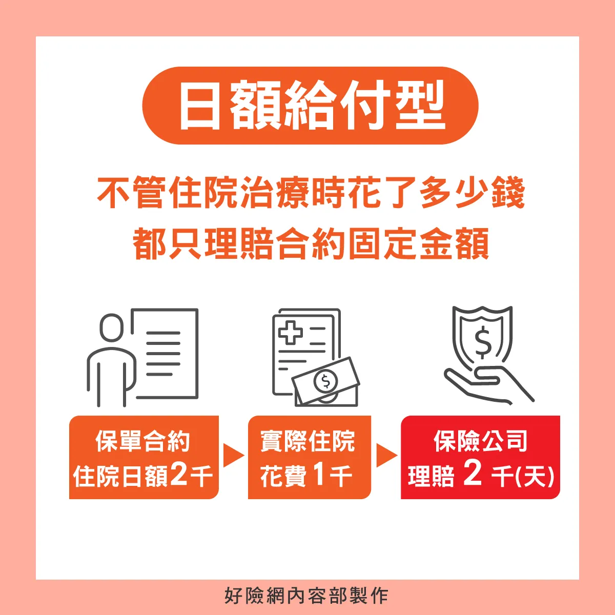 住院實支實付完全指南:破解與住院日額的關鍵差異