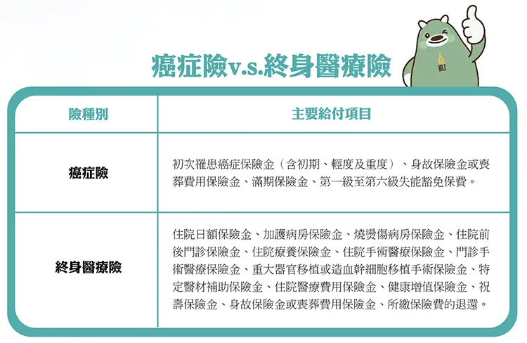 住院險是什麼?規劃完善醫療保障的關鍵保險