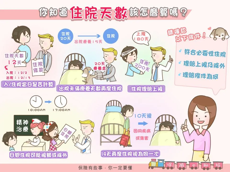 保險住院天數怎麼算?看懂保單條款,保障生活無後顧之憂