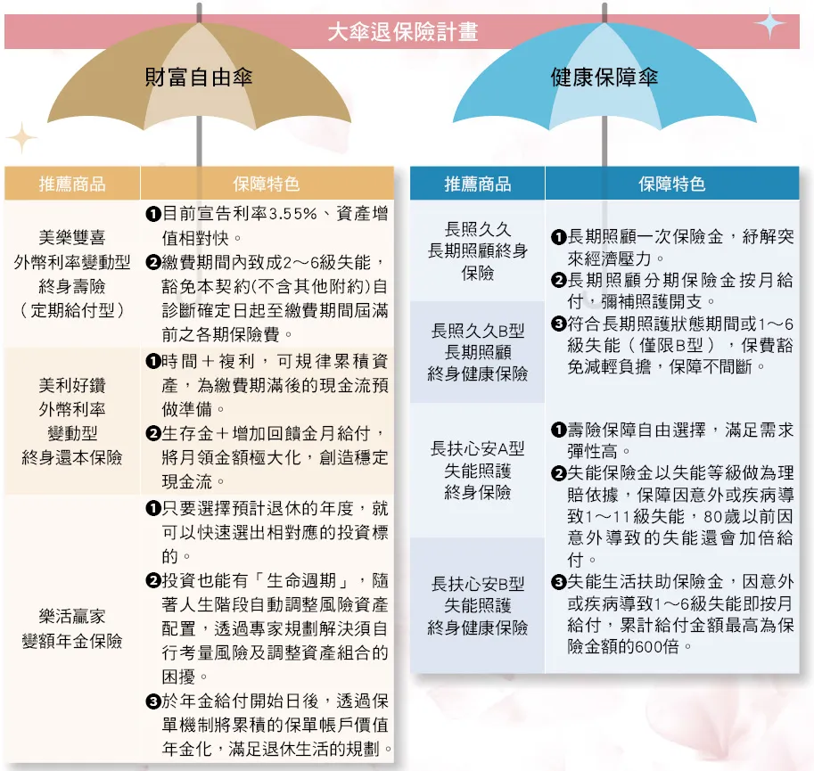 健康保險如何選擇?量身打造你的健康守護傘