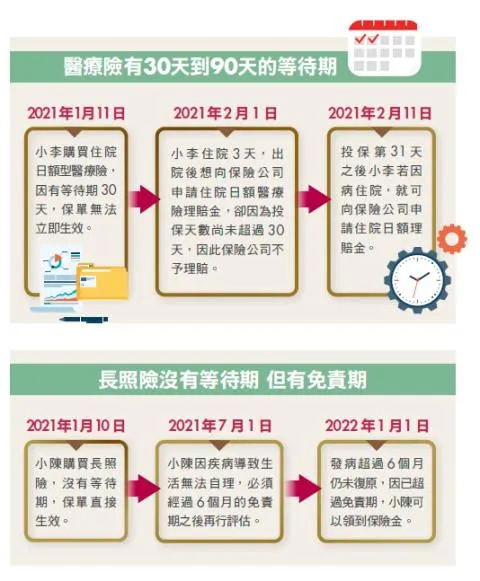 健康保險的等待期:保障之路上的必經門檻