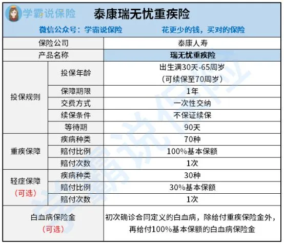 健康保險等待期指南:看透條款,保障無縫隙
