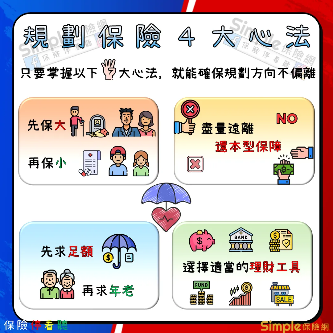 健康保險續保條件指南:掌握年齡、健康、政策,保障終身不中斷
