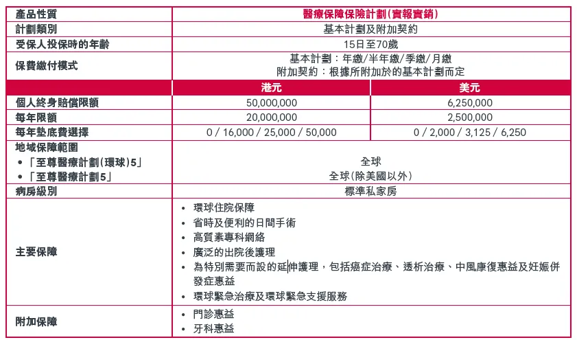 健康保險自付額計算指南:精準規劃醫療費用,保障健康財務安全