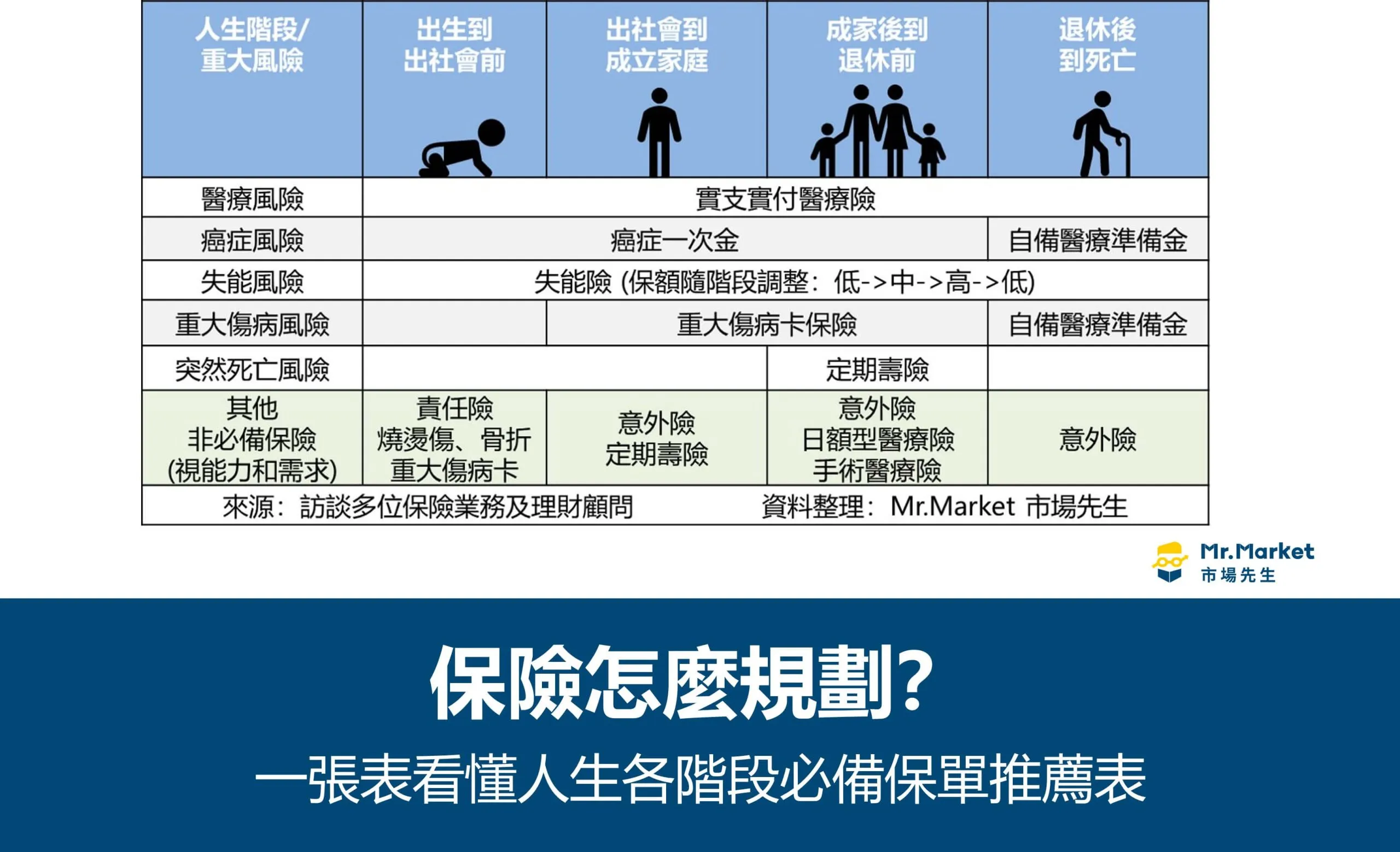 健康保險與意外險保障大不同:全面了解風險防護
