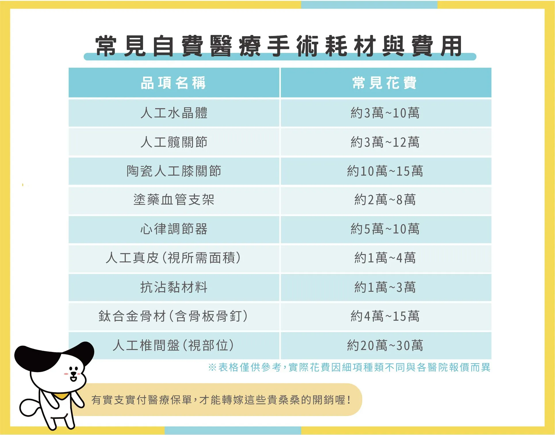 健康保險與醫療險的差異:完整指南,助你安心保障