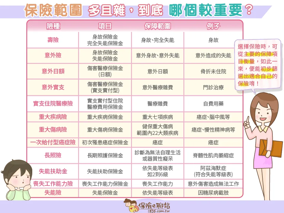 健康保險與醫療險的比較指南:保障範圍、理賠方式、保費一次搞懂