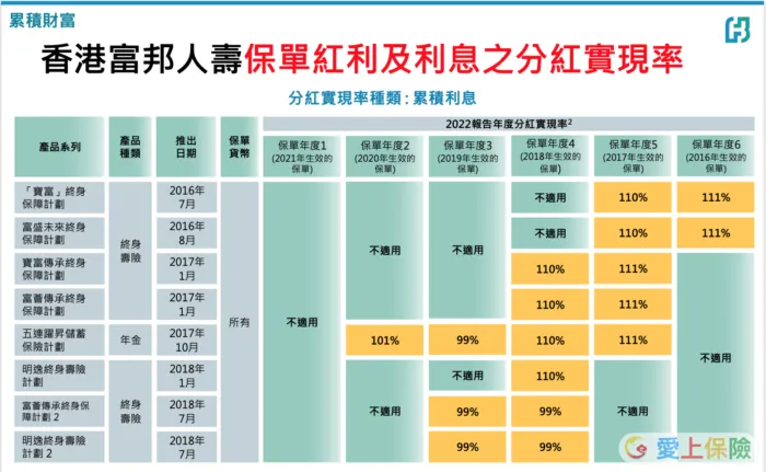 儲蓄保險的預定利率影響:聰明規畫,提升保單價值