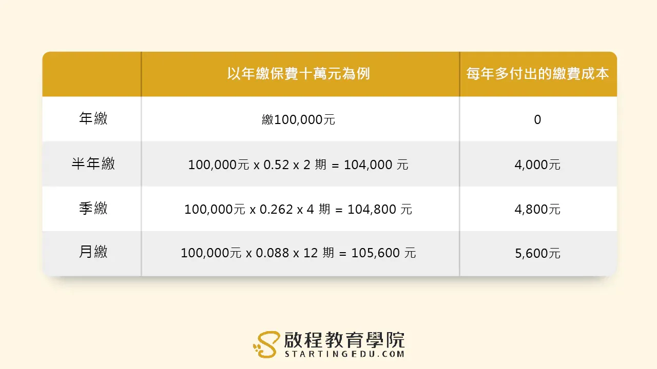 儲蓄保險預定利率影響:解讀與選擇指南