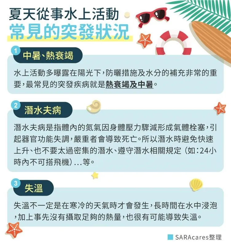 出國玩樂必買保險:不可不知的保障解析