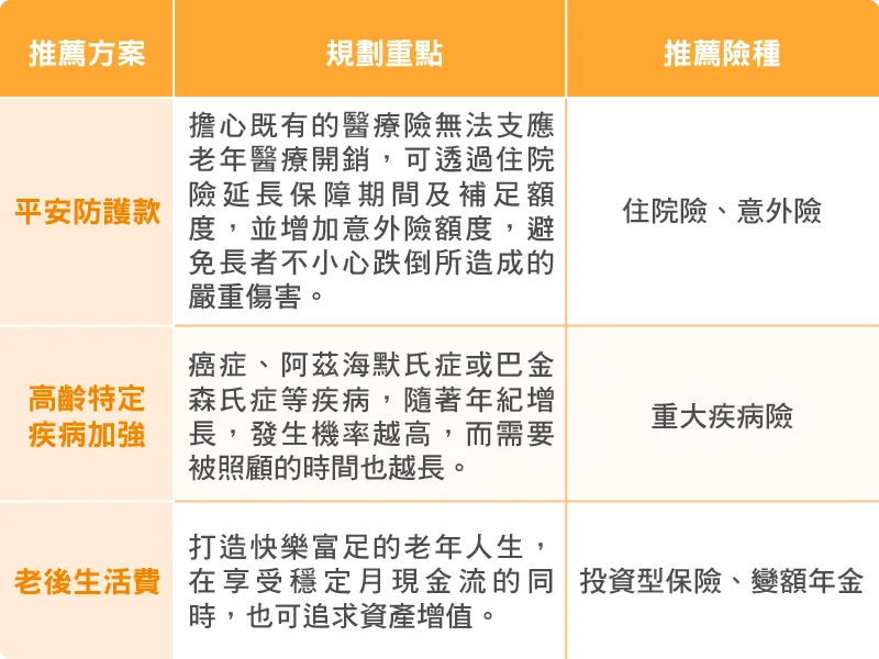 如何規劃人壽保險受益人設定,打造安心人生保障
