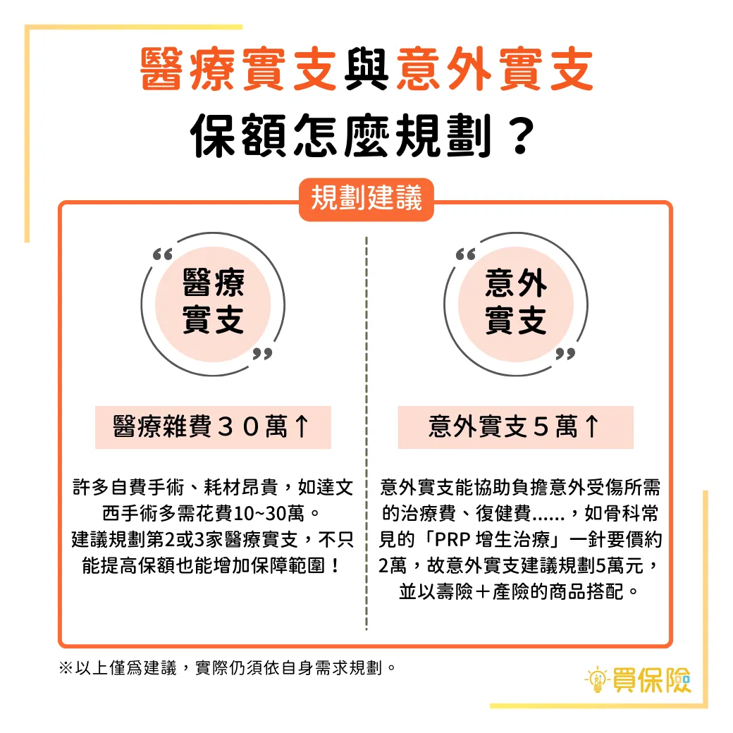 實支實付理賠有包含住院嗎?了解實支實付理賠的內容與限制