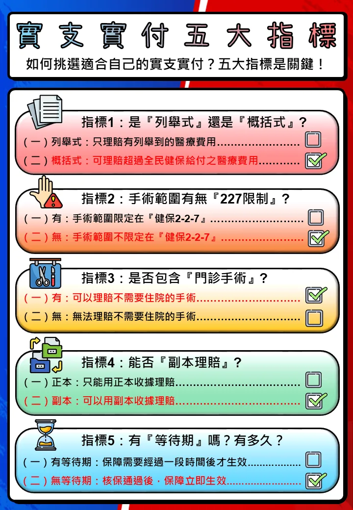 實支實付醫療險理賠指南:哪些醫療費用可以申請給付?