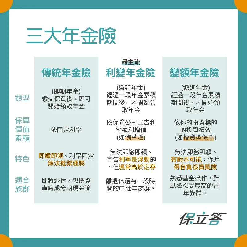 年金保險種類完整解析:尋找適合你的理想退休保障