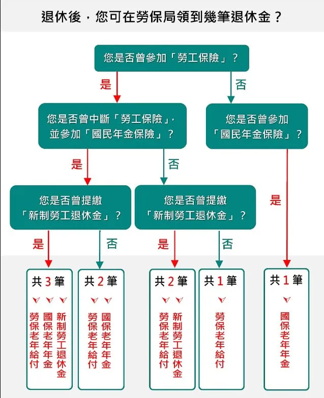 年金保險給付方式大解析:一次領與分期領的完整指南