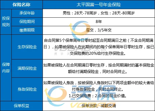 年金保險給付選擇指南:保障退休現金流穩健
