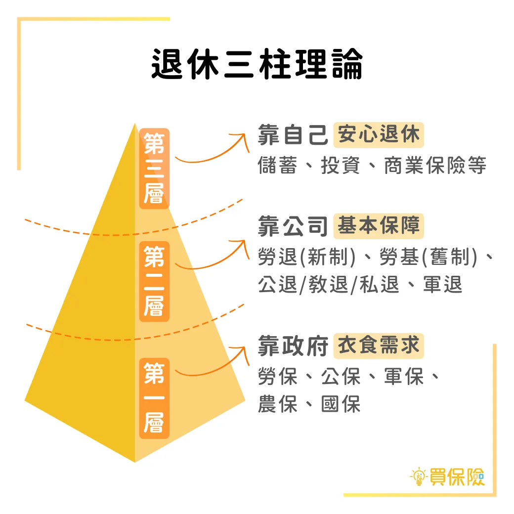 年金保險與退休金規劃:保障退休財務穩定的關鍵