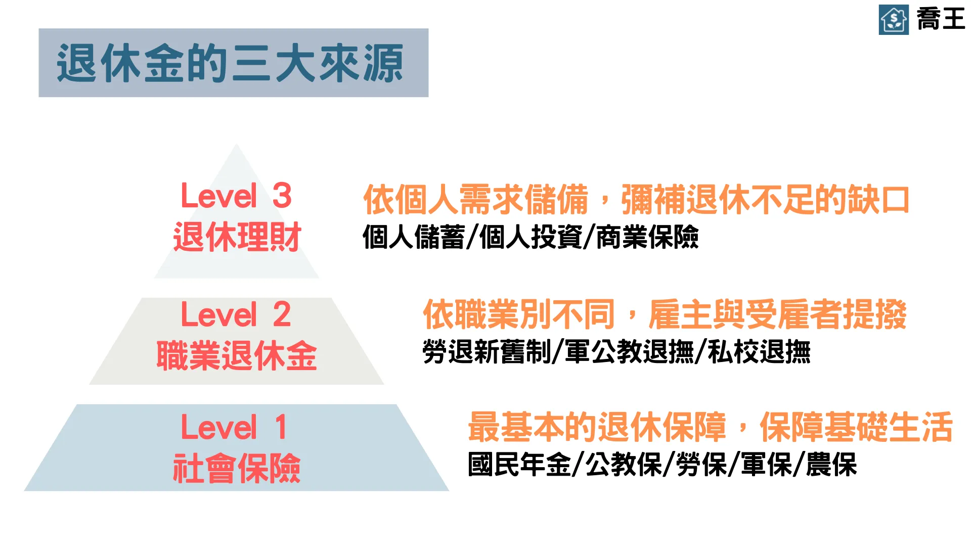 年金保險與退休金關聯:穩定退休收入的完整攻略
