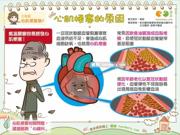 心肌梗塞猝死,算意外嗎?保險理賠這樣認定