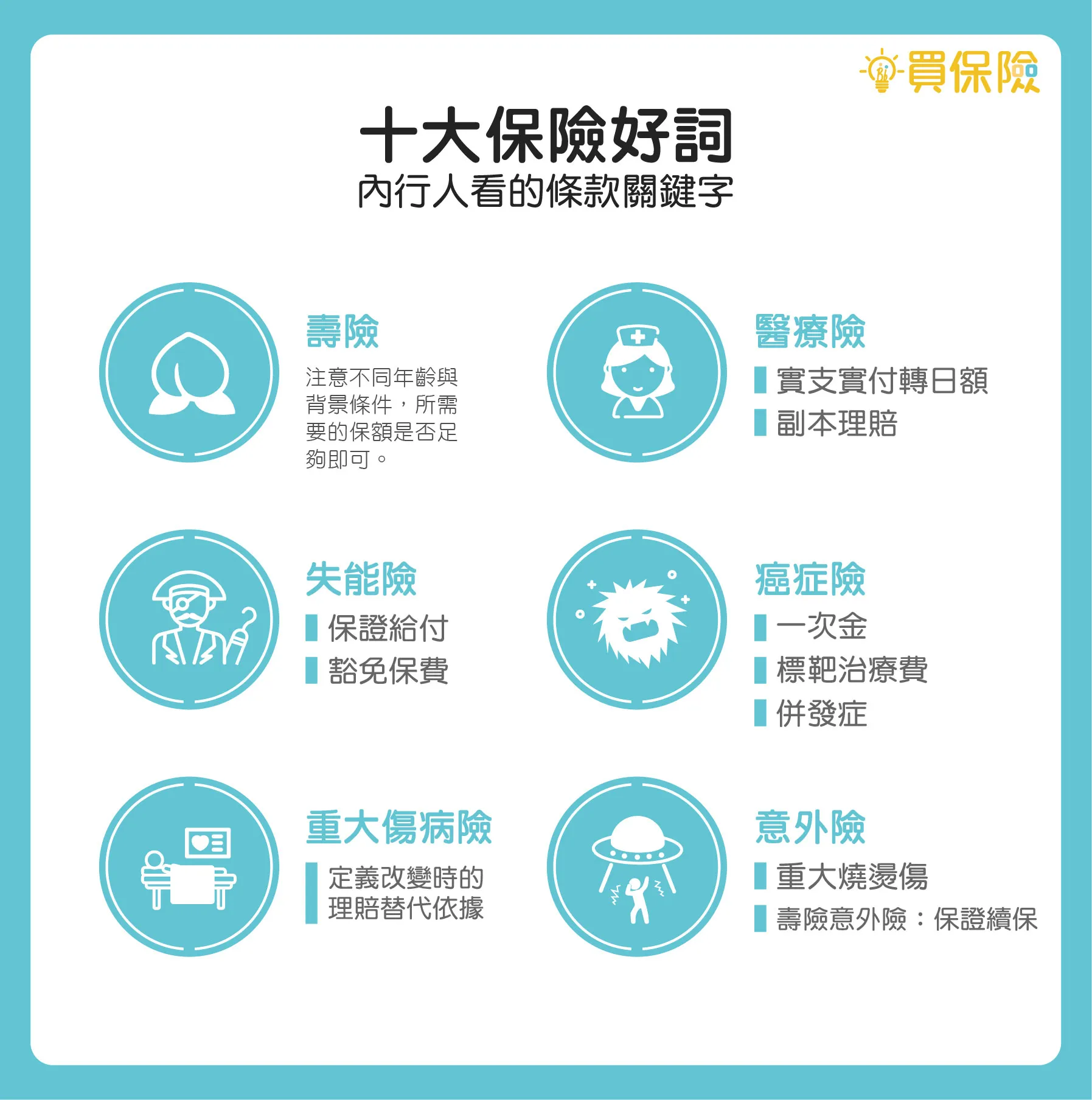 意外險 vs. 健康保險:找出最適合你的保障組合