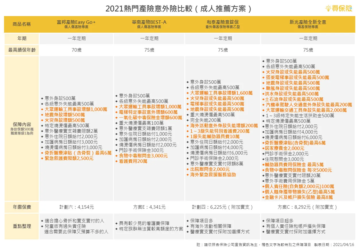 意外險是否包含醫療補償?深入了解保障範圍