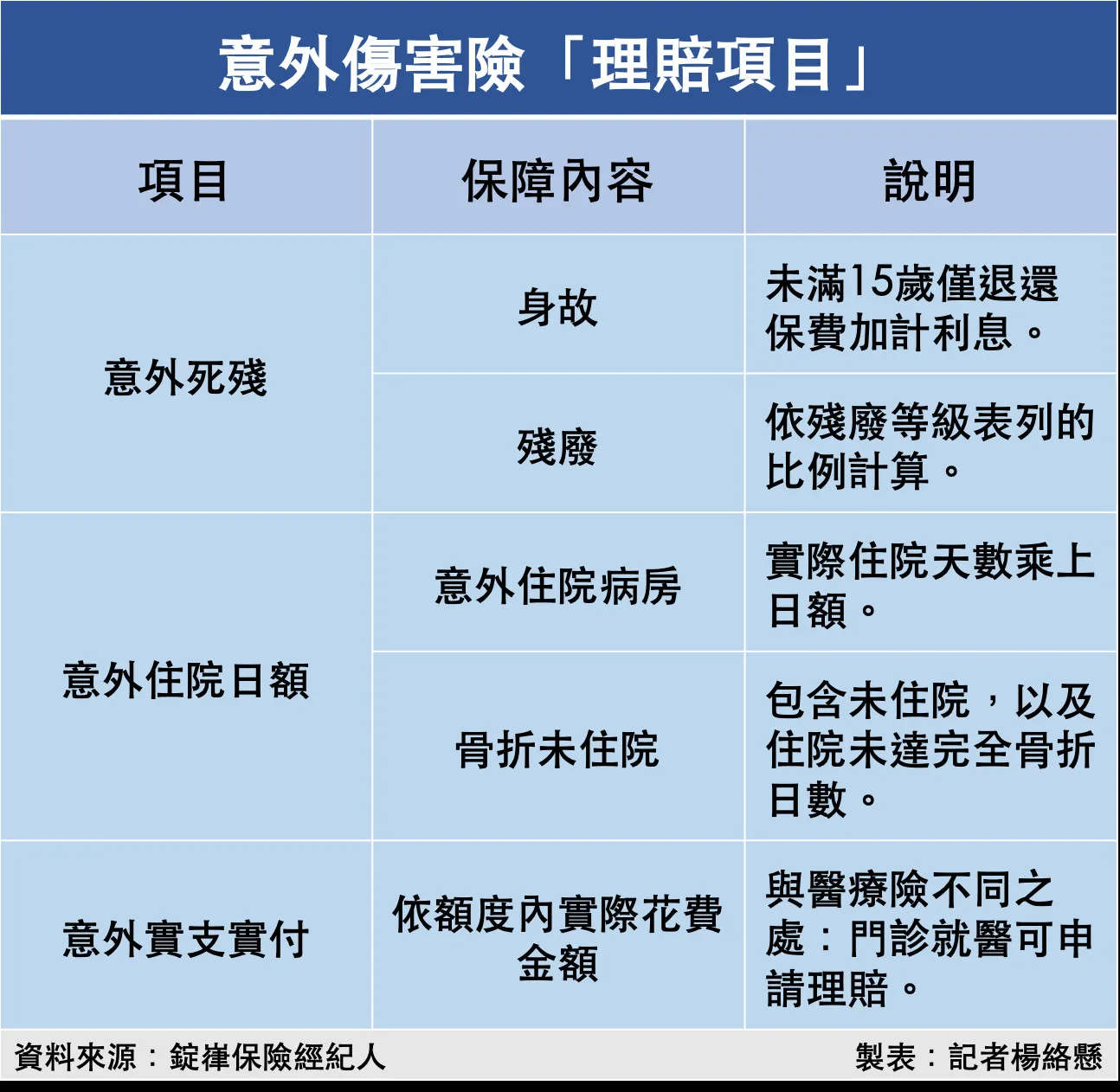 意外險殘疾理賠等級說明:掌握分級賠償秘訣