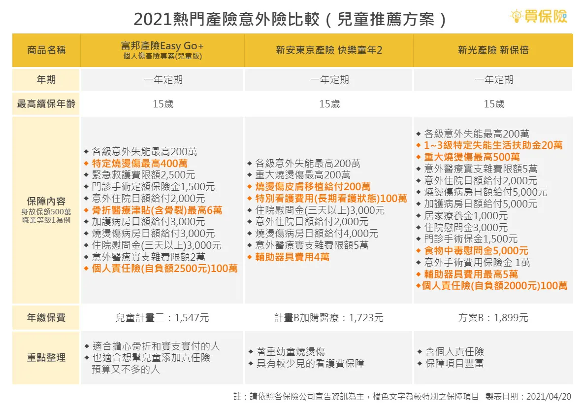 意外險理賠標準及注意事項全攻略:解鎖保障秘密