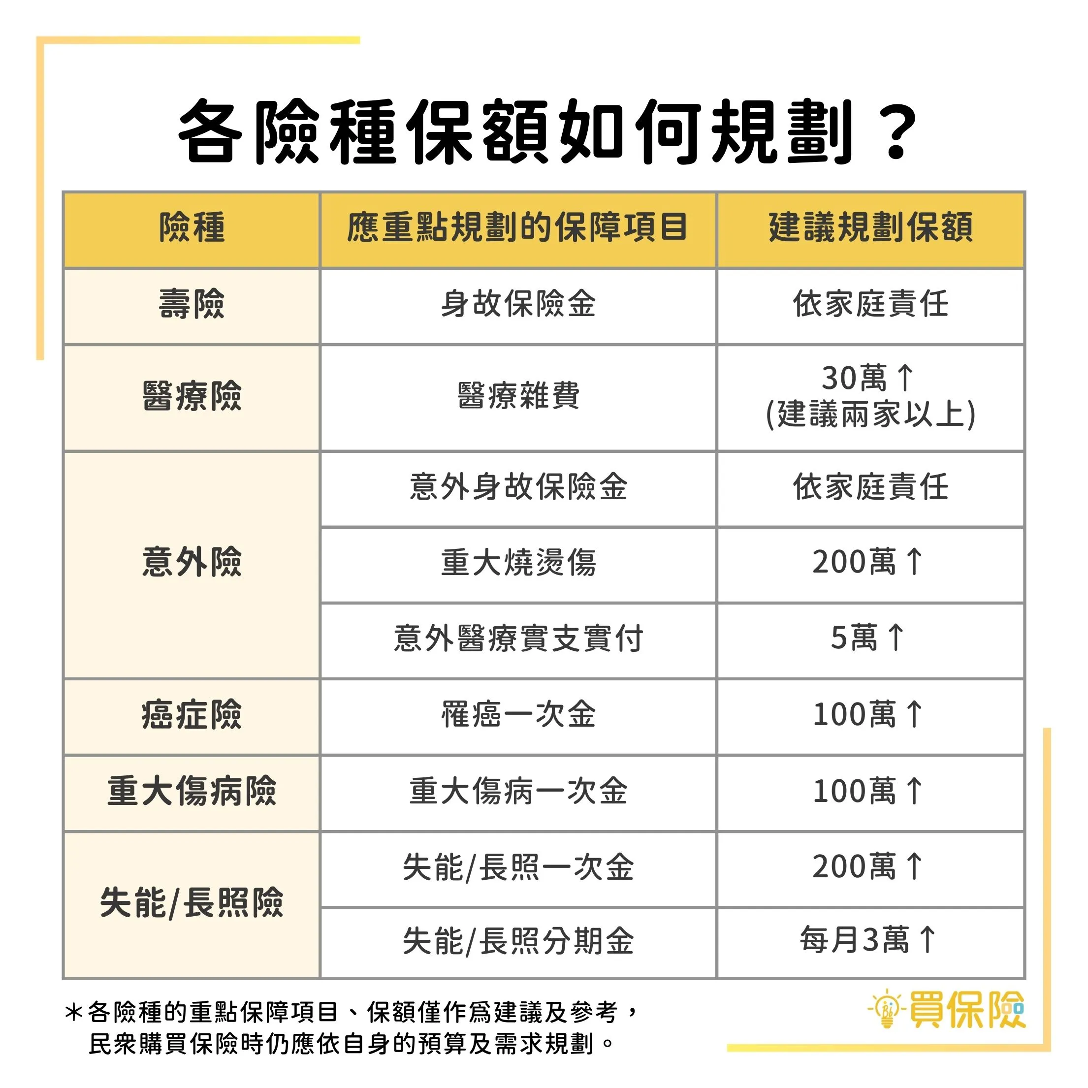 意外險理賠申請技巧大公開!完整攻略、實戰經驗傳授