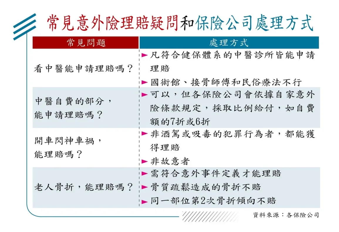 意外險理賠範圍:跌倒受傷是否符合?