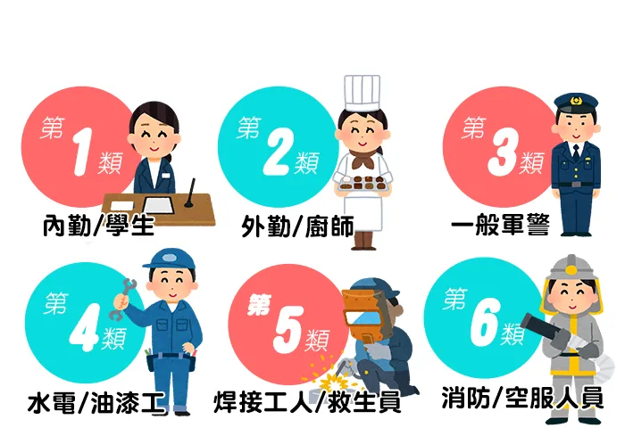 意外險與傷害險傻傻分不清楚?專業理財規劃師教你分辨關鍵差異