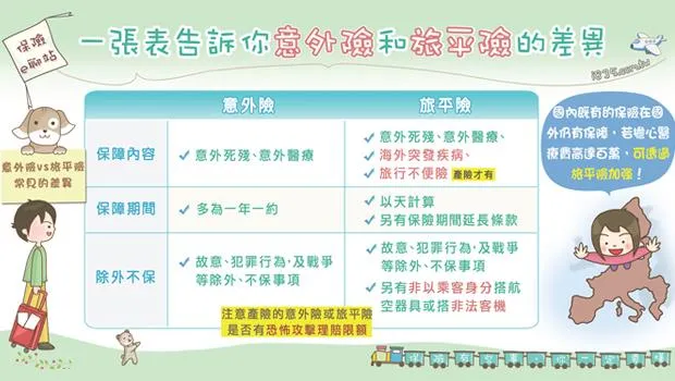 意外險與旅遊險差異:一次搞懂保障範圍,保護旅途無憂