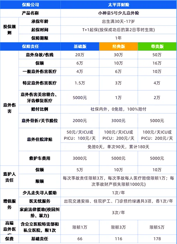 意外險購買指南:為您與家人打造安全網