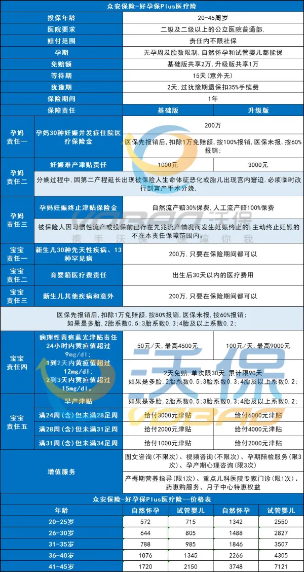 懷孕住院有保障嗎?保險專家詳解孕期保險理賠