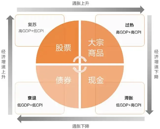 投資型保險的投資標的：風險、收益與資產配置指南