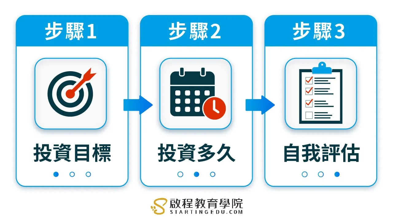 投資型保險資產配置指南：降低風險，提高回報