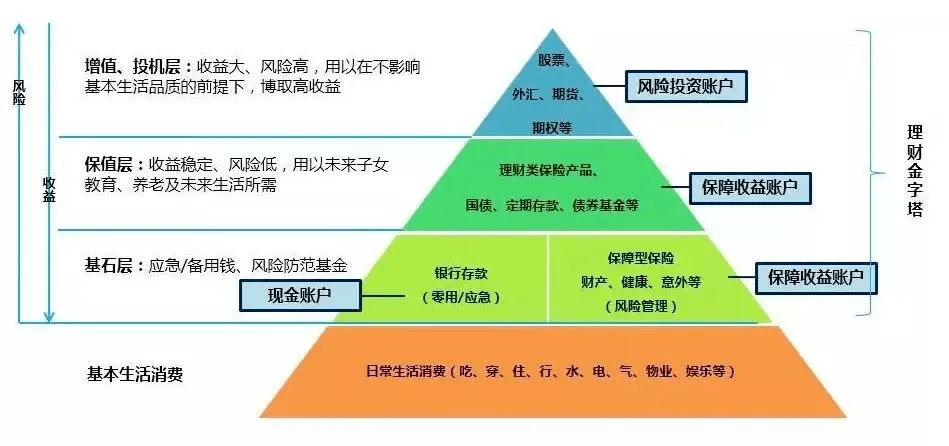 投資型保險風險收益完整解析：資產配置新利器，謹慎規劃財富增值