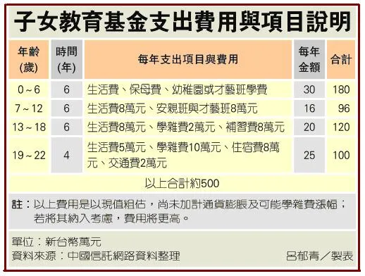 教育保險 vs 學費儲蓄:子女教育金高效規劃指南