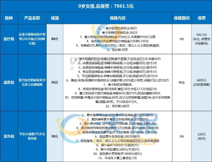 教育保險保費豁免條款指南:保障子女教育金不受意外影響
