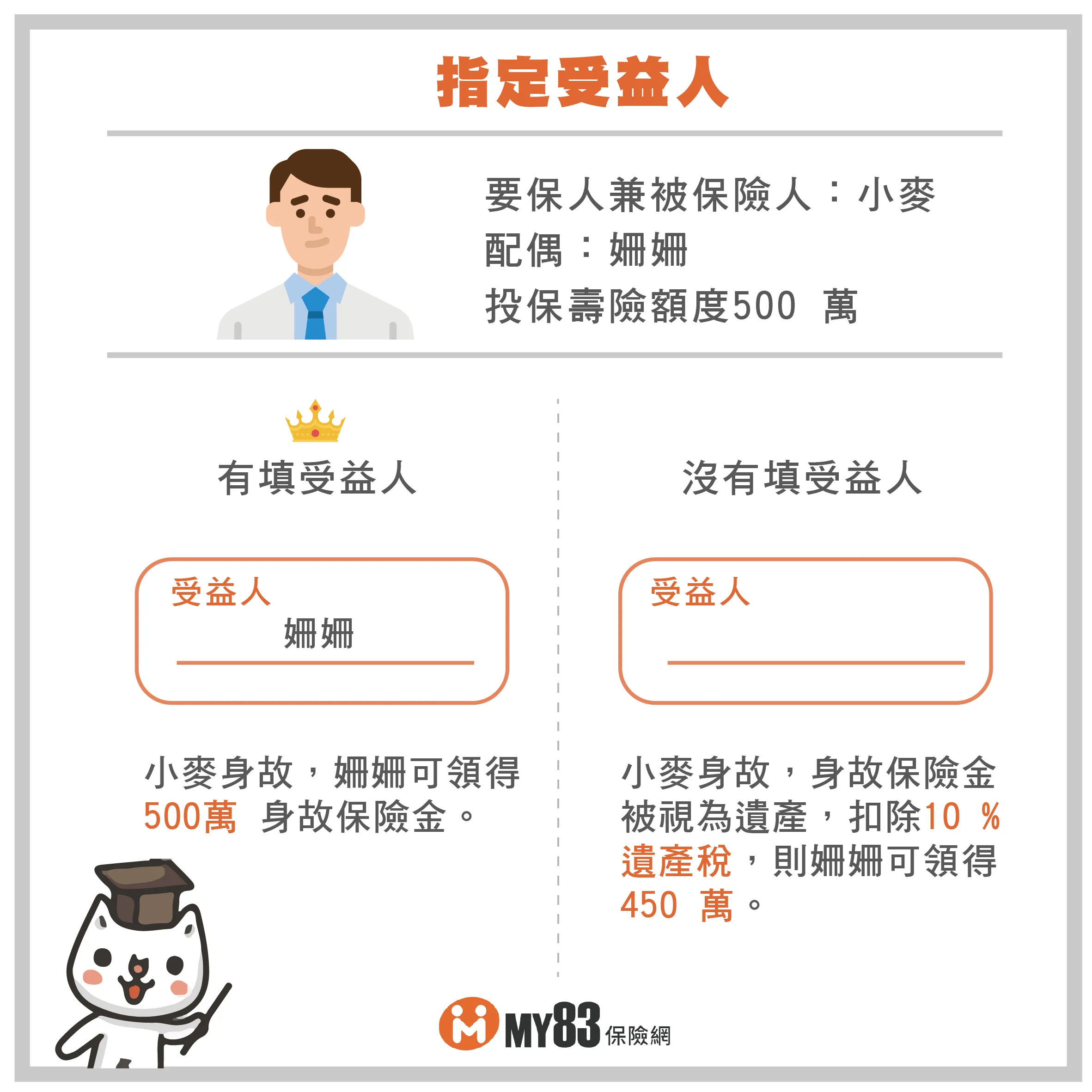 教育保險受益人設定技巧攻略:確保子女教育金萬無一失