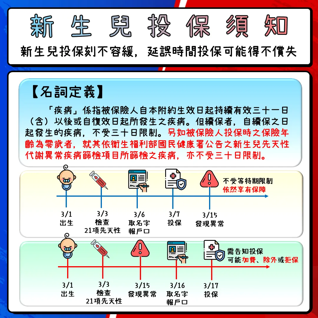 新生兒教育保險投保時機指南:把握黃金十天,保障孩子教育金