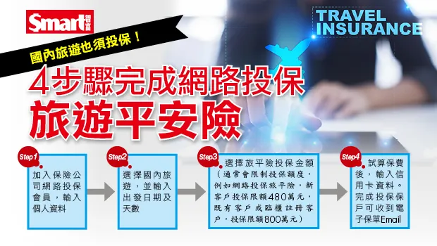 旅遊保險在國內旅行的必要性:旅遊達人的指南