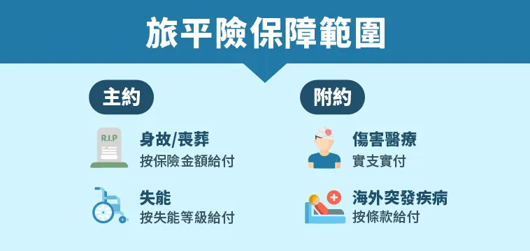 旅遊保險與意外險大不同,出國前這樣選才安心
